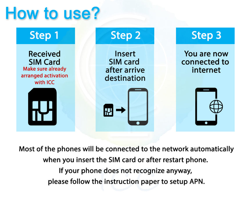 ICC SIM Card - Australia 7-55 Days Data + Local Call +Int'l Call* (Pre-activate)