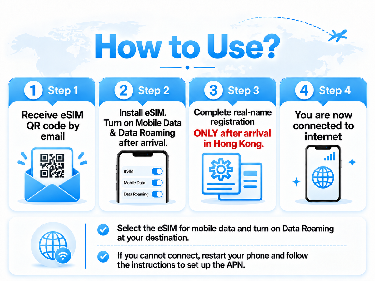 ICC eSIM - HongKong (HK) 1-30 Days Unlimited Data |Can top up reuse