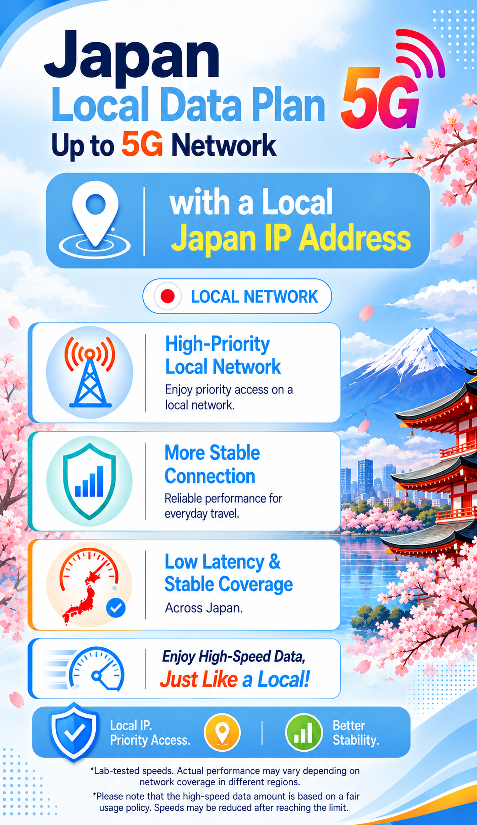 ICC eSIM - Japan 1-180 Days Unlimited Data| SoftBank Network| Can use Tiktok丨Japan Local Package