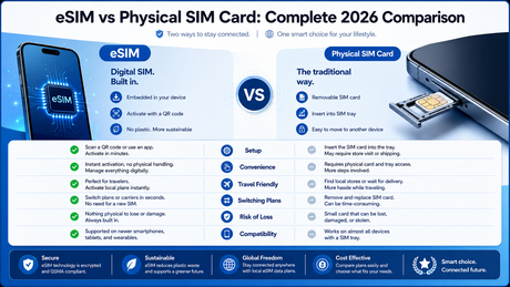 eSIM vs Physical SIM Card: Complete 2026 Comparison