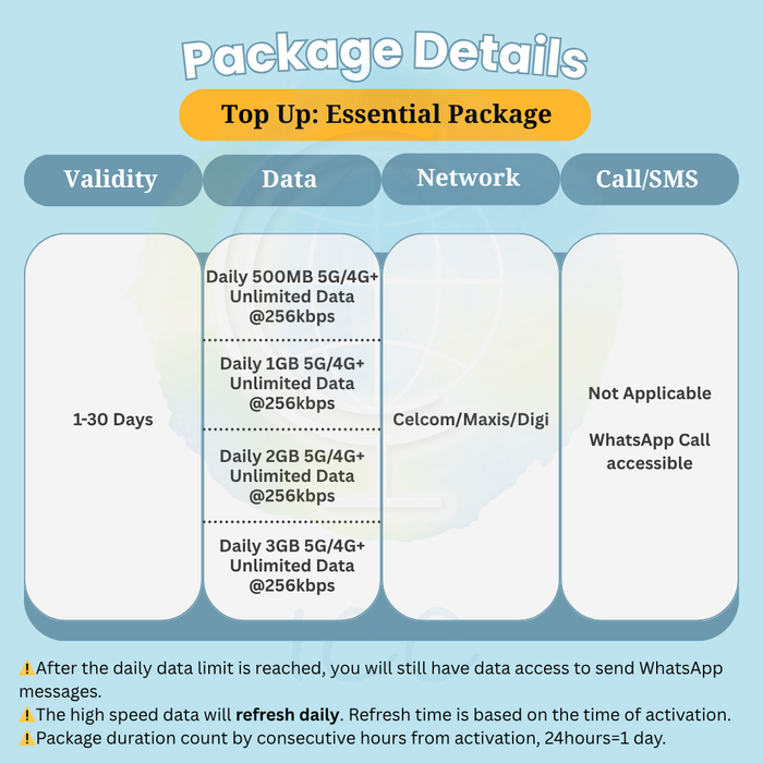 ICC-Top Up- Malaysia 1-30 Days Unlimited Data(Daily Plan)|Unlimited 5G/4G Data Plan| Top up