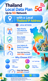 ICC eSIM - Thailand 1-15 Days Unlimited Data + Call* (Network: DTAC/Truemove)