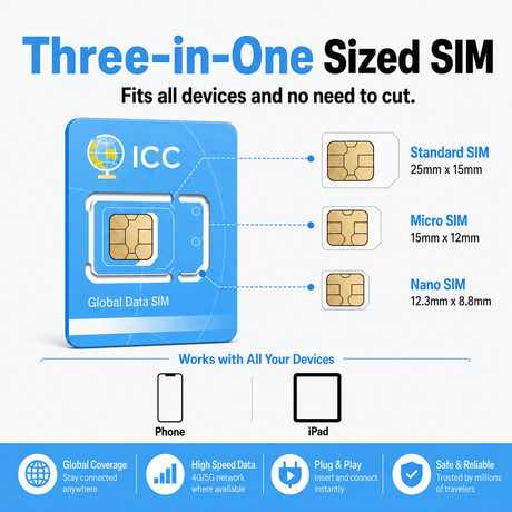 ICC SIM Card - Europe EU-C 7-30 Days 20GB/50GB/100GB 5G/4G Data + Local Call + Int'l Call┃Best Coverage