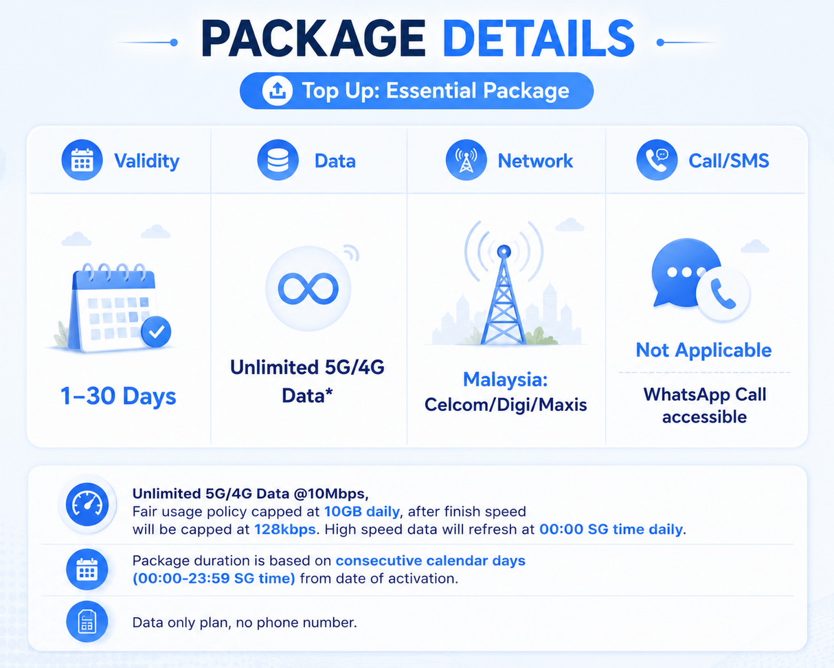 ICC-Top Up- Malaysia 1-30 Days Unlimited Data(Daily Plan)|Unlimited 5G/4G Data Plan| Top up