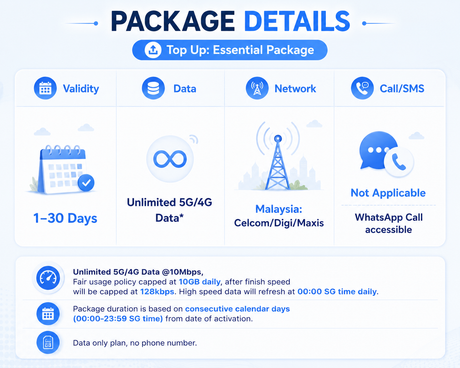 ICC-Top Up- Malaysia 1-30 Days Unlimited Data(Daily Plan)|Unlimited 5G/4G Data Plan| Top up