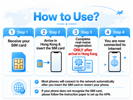 ICC SIM Card - HK & Macau 1-28 Days Unlimited Data