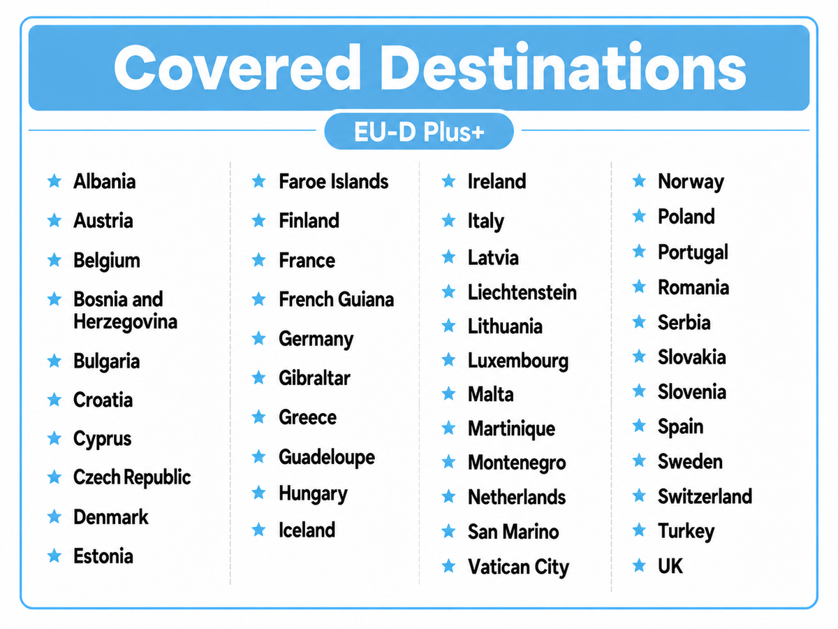 ICC eSIM - Europe EU-D 1-30 Days Total Data SIM - Include Turkey/Balkans*