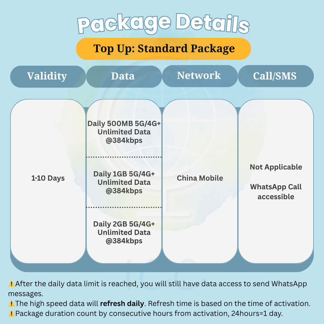 ICC-Top Up- China Mainland 1-30 Days Unlimited Data (China Mobile Network) | Daily Plan | 24 hours Package
