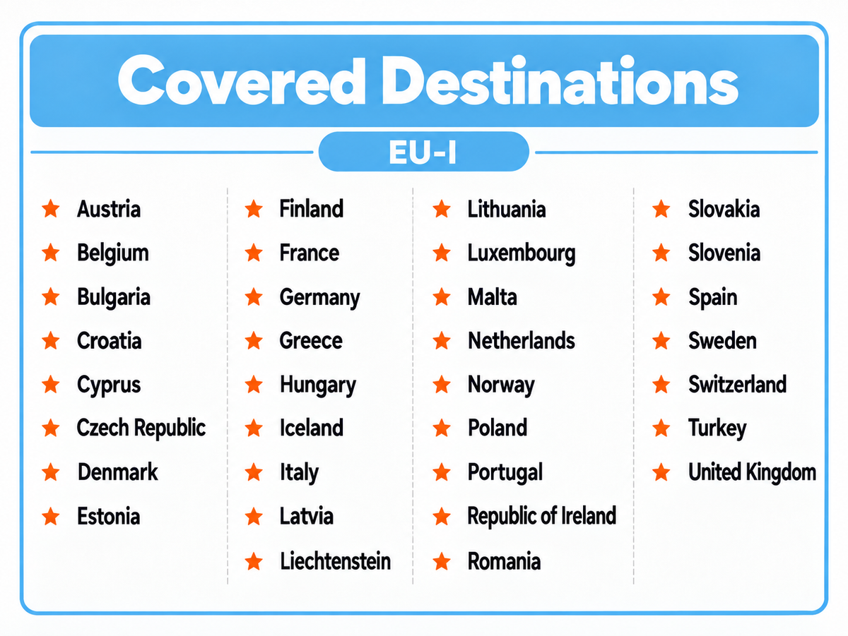 ICC SIM Card - Europe & Turkey 3-30 Days Unlimited Data SIM (EU-I)