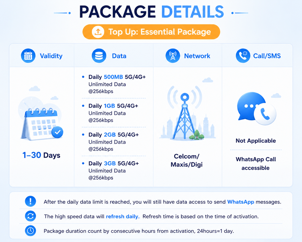 ICC-Top Up- Malaysia 1-30 Days Unlimited Data(Daily Plan)|Unlimited 5G/4G Data Plan| Top up