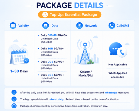 ICC-Top Up- Malaysia 1-30 Days Unlimited Data(Daily Plan)|Unlimited 5G/4G Data Plan| Top up