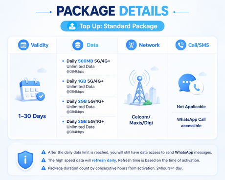 ICC-Top Up- Malaysia 1-30 Days Unlimited Data(Daily Plan)|Unlimited 5G/4G Data Plan| Top up