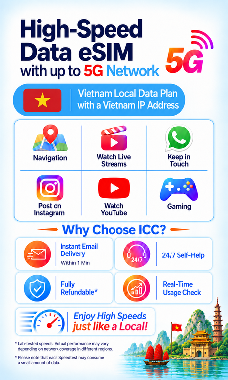 ICC eSIM - Vietnam 1-30 Days Data SIM| Data+Call* | Local Network| Local plan can use Tiktok