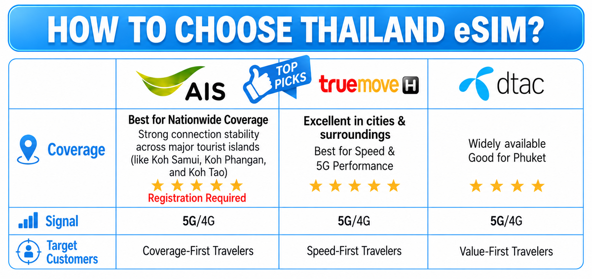 ICC eSIM - Thailand 1-15 Days Unlimited Data + Call* (Network: DTAC/Truemove)