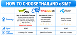 ICC eSIM - Thailand 1-15 Days Unlimited Data + Call* (Network: DTAC/Truemove)