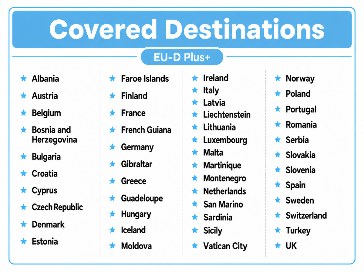 ICC SIM Card - Europe (EU-D+) 1-30 Days Unlimited Data (Daily Data Plan)- Include Turkey/Balkans*