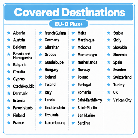 ICC eSIM - Europe (EU-D+) 1-30 Days Unlimited Data - Include Turkey/Balkans*