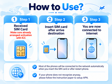 ICC SIM Card - EU-A Europe+UK 30 Days 10GB/30GB*/60GB*/Unlimited 5G/4G Data + Call