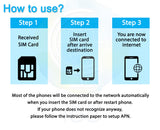 ICC SIM Card - Maldives 1-30 Days Data SIM Card | No Daily Limit | Can top up reuse