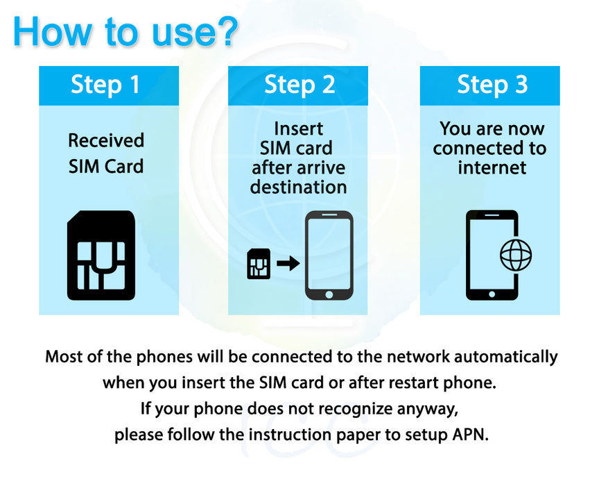 ICC SIM Card - Malaysia 1-30 Days Unlimited Data（Can Top Up Resue）
