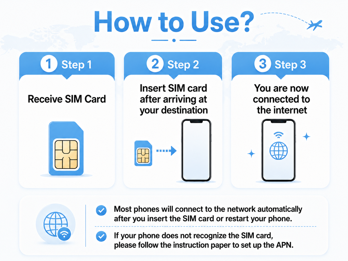 ICC SIM Card - Europe (EU-D+) 1-30 Days Unlimited Data (Daily Data Plan)- Include Turkey/Balkans*