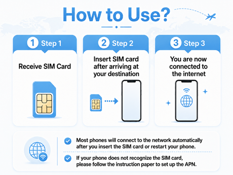 ICC SIM Card - Europe (EU-D+) 1-30 Days Unlimited Data (Daily Data Plan)- Include Turkey/Balkans*