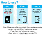ICC SIM Card - Australia SIM Card 5G | Telstra/Optus Network | 1-30 Days Unlimited | Data+Call