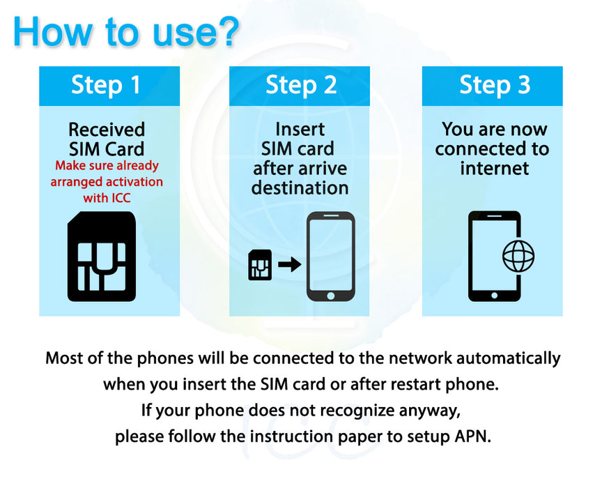 ICC SIM Card - Australia 7-25 Days Data + Local Call +Int'l Call* (Pre-activate)