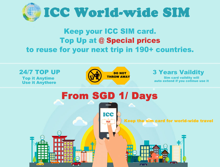 ICC SIM Card - Africa 5-30 Days Unlimited Data