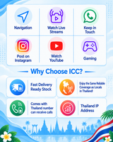 ICC SIM Card - Thailand 6-10 Days Unlimited Data - Truemove/AIS/DTAC
