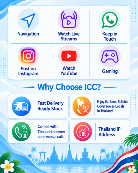ICC SIM Card - Thailand 6-10 Days Unlimited Data - Truemove/AIS/DTAC