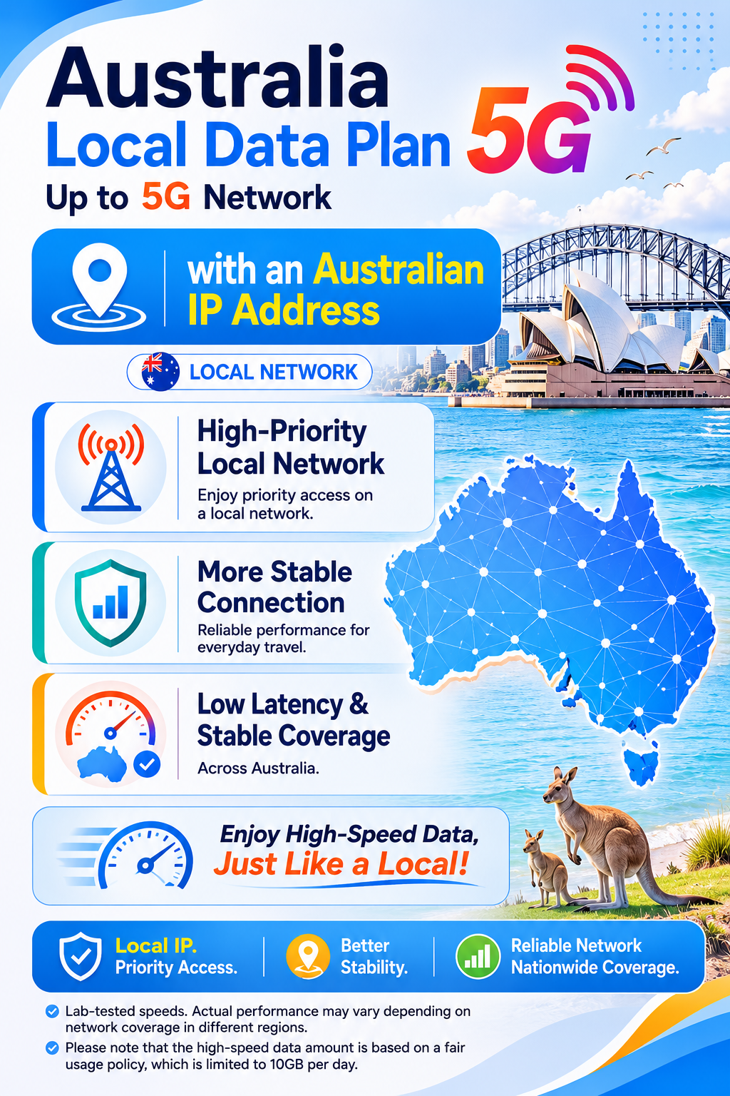 ICC SIM Card - Australia SIM Card 5G | Telstra/Optus Network | 1-30 Days | Data+Call
