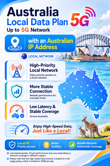 ICC SIM Card - Australia SIM Card 5G | Telstra/Optus Network | 1-30 Days | Data+Call