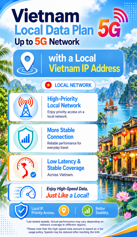 ICC SIM Card - Vietnam 3-30 Days Data SIM| Unlimited Data| Daily Data| Total Data|Data+Call