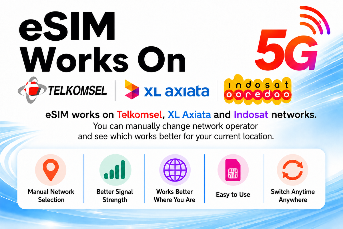 ICC eSIM - Indonesia 1-30 Days Unlimited Data (Indosat/XL/Telkomsel) [Can top up and reuse] (24/7 auto deliver eSIM )