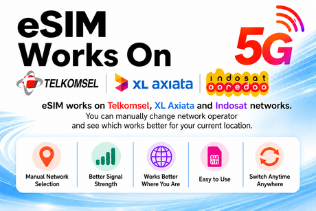 ICC eSIM - Indonesia 1-30 Days Unlimited Data (XL axiata/Telkomsel)