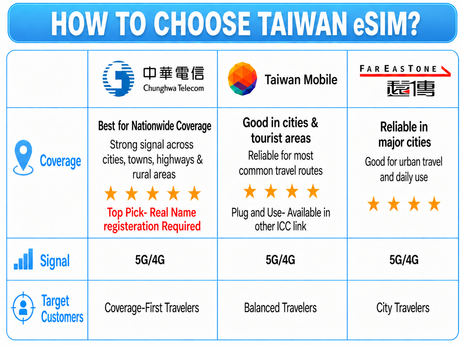 ICC eSIM - Taiwan 1-30 Days Unlimited Data| Daily Data Plan| Unlimited 5G/4G Plan| Can top up reuse