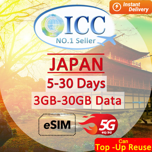 Europe SIM Card International Card Center europe-sim-card-international-card-center