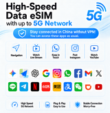 ICC eSIM - China Mainland 1-30 Days Data SIM (No Daily Limit)- China Mobile Network