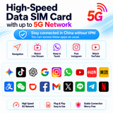 ICC SIM Card - China Mainland & HK/ China, HK & Macau 3-30 Days No daily Limit-China Unicom/China Mobile Network(Support Tiktok)