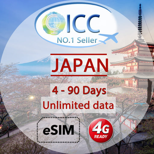 Europe SIM Card International Card Center europe-sim-card-international-card-center